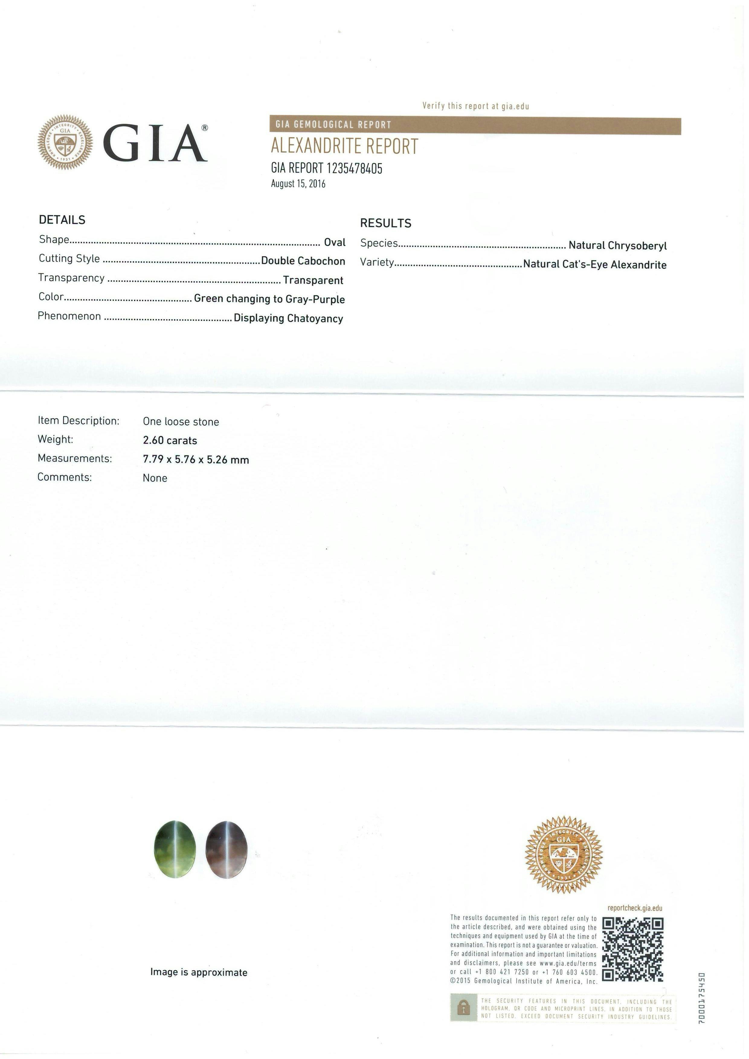 Alexandrite 2.60 ct
